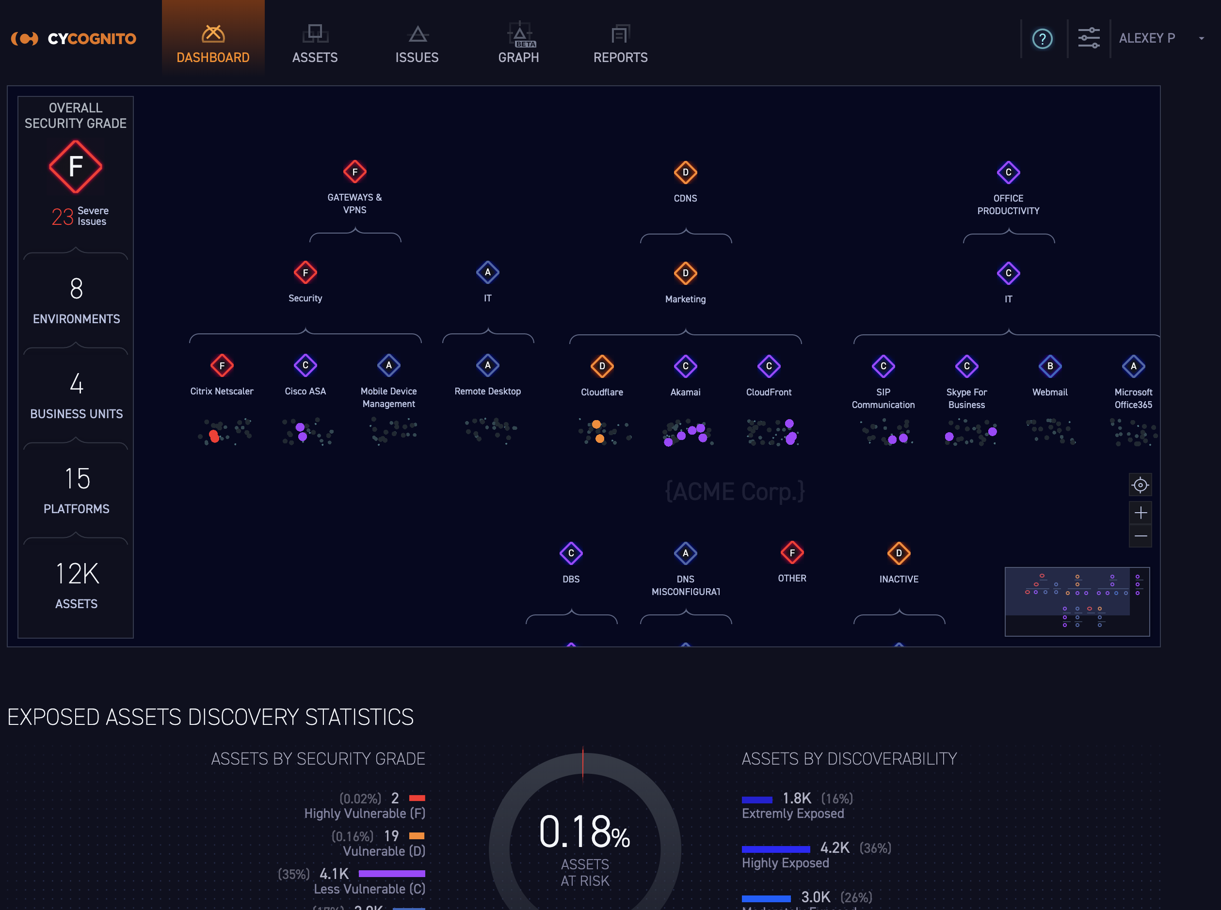 1911-CyCognito-dashboard